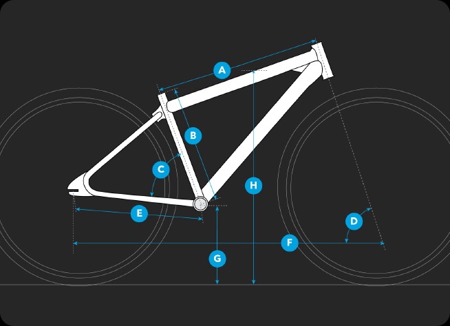 Geometry