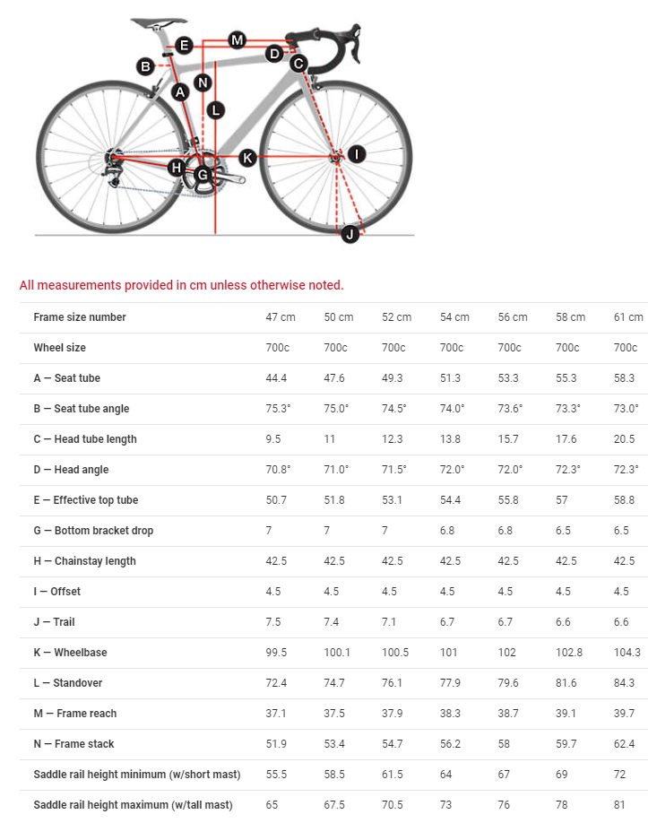 Trek Boone geometry