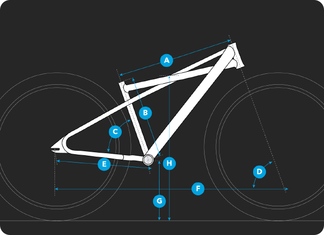 Geometry