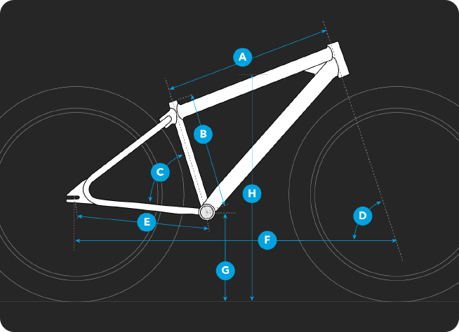 Geometry