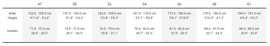 Sizing