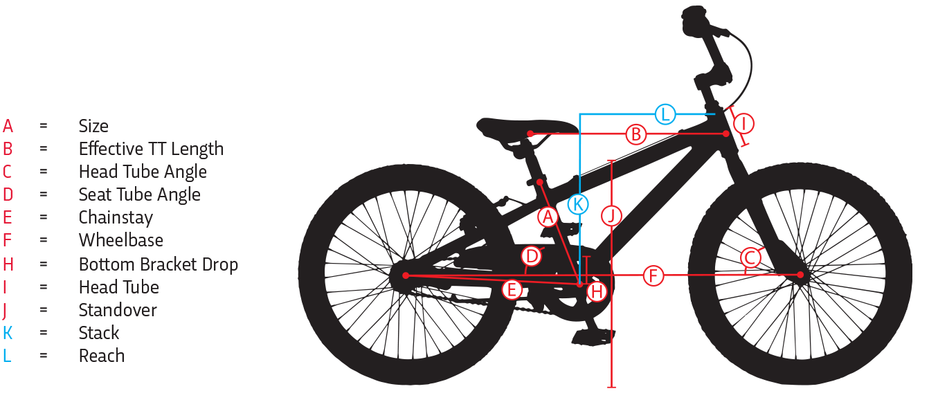 Geometry