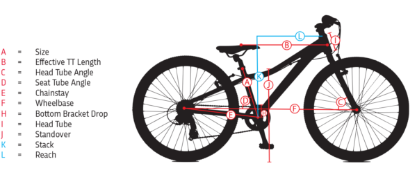 Geometry
